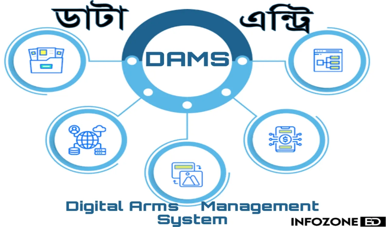 যেভাবে Digital Arms Management System (DAMS) এ ডাটা এন্ট্রি করবেন